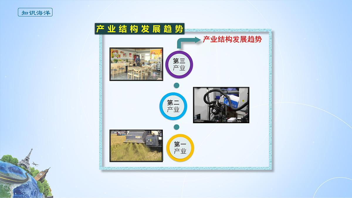 人教版高中地理选择性必修2 3-2课件《地区产业结构变化》第4页