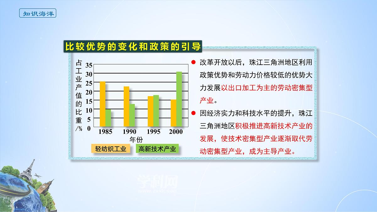 人教版高中地理选择性必修2 3-2课件《地区产业结构变化》第6页