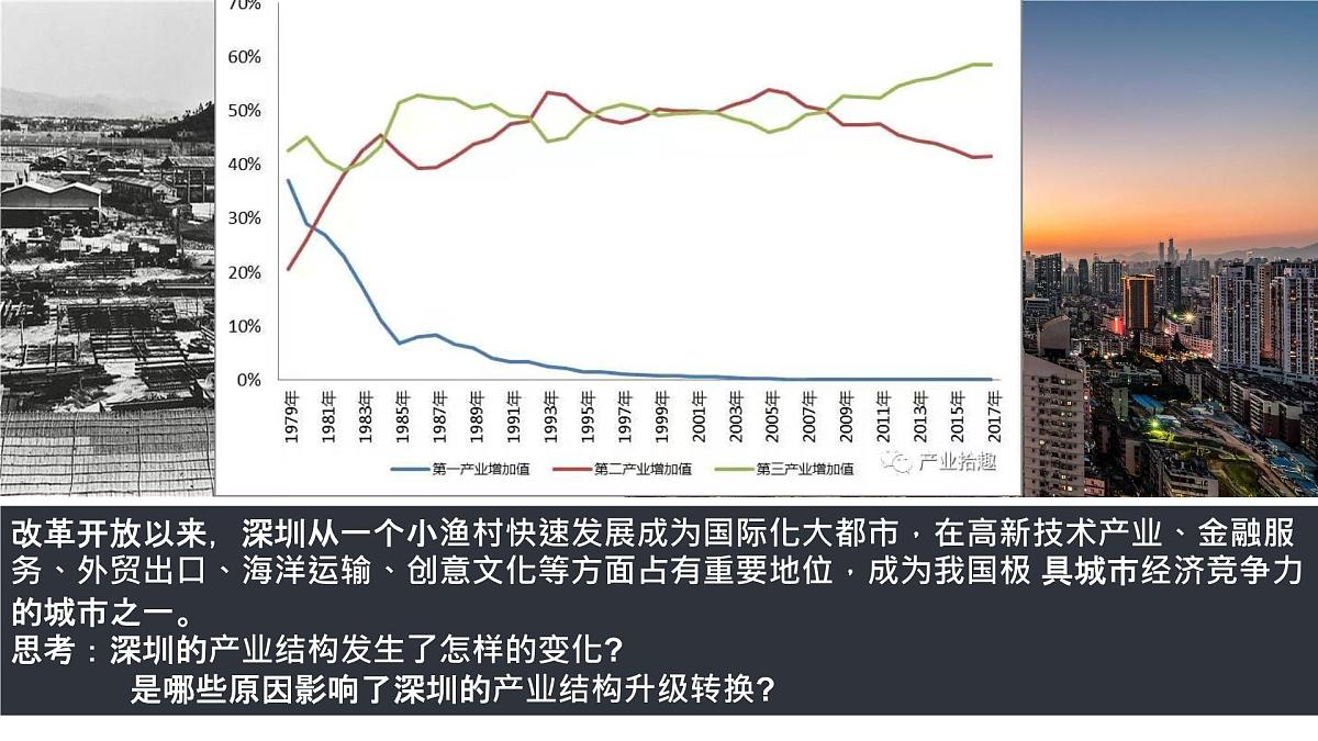 人教版高中地理选择性必修2 3-2《地区产业结构变化》课件第2页