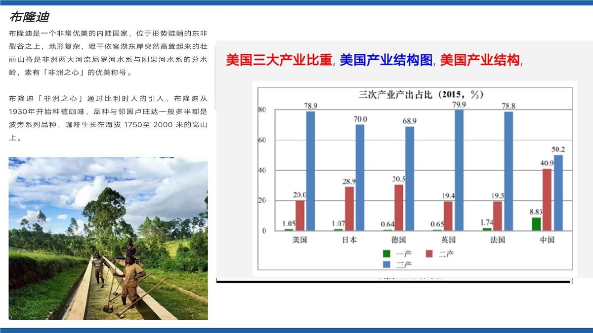 人教版高中地理选择性必修2 3-2《地区产业结构变化》课件第6页