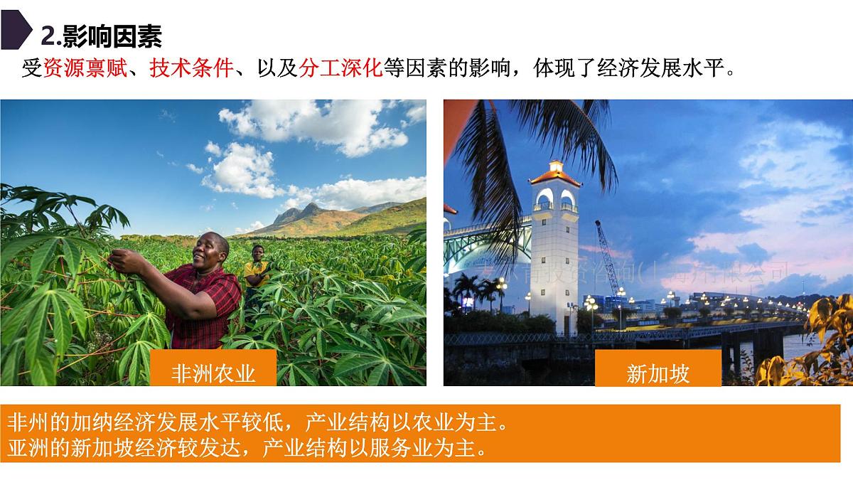 人教版高中地理选择性必修2 3-2《地区产业结构变化》课件第6页