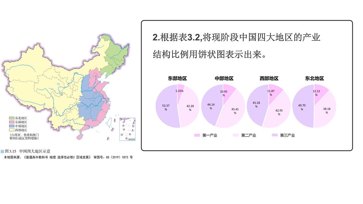 人教版高中地理选择性必修2 3-2《地区产业结构变化》课件第8页