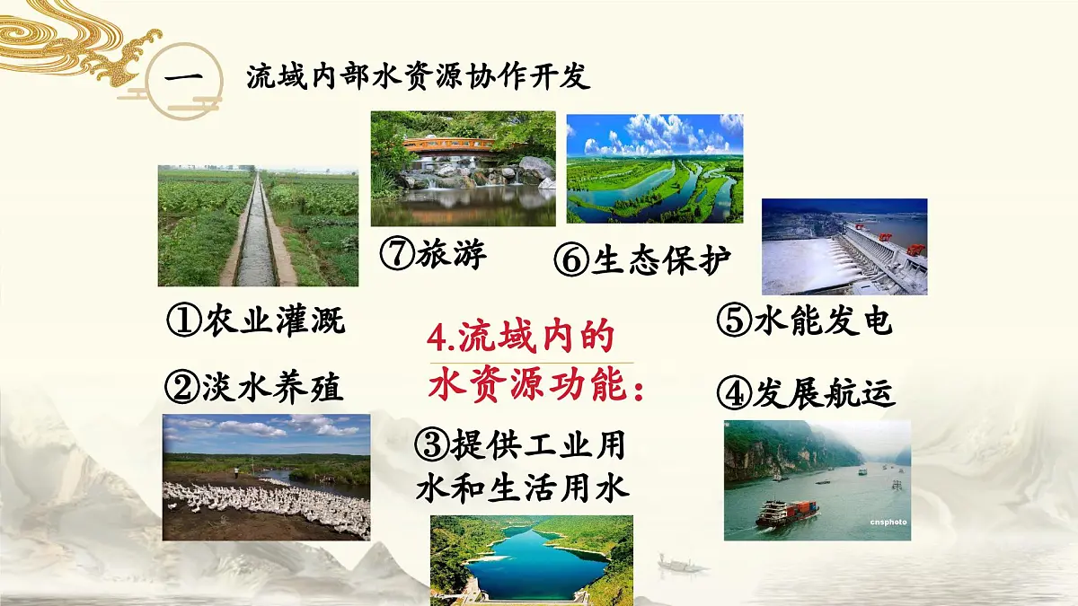 人教版高中地理选择性必修2 4-1课件《流域内协调发展》第6页
