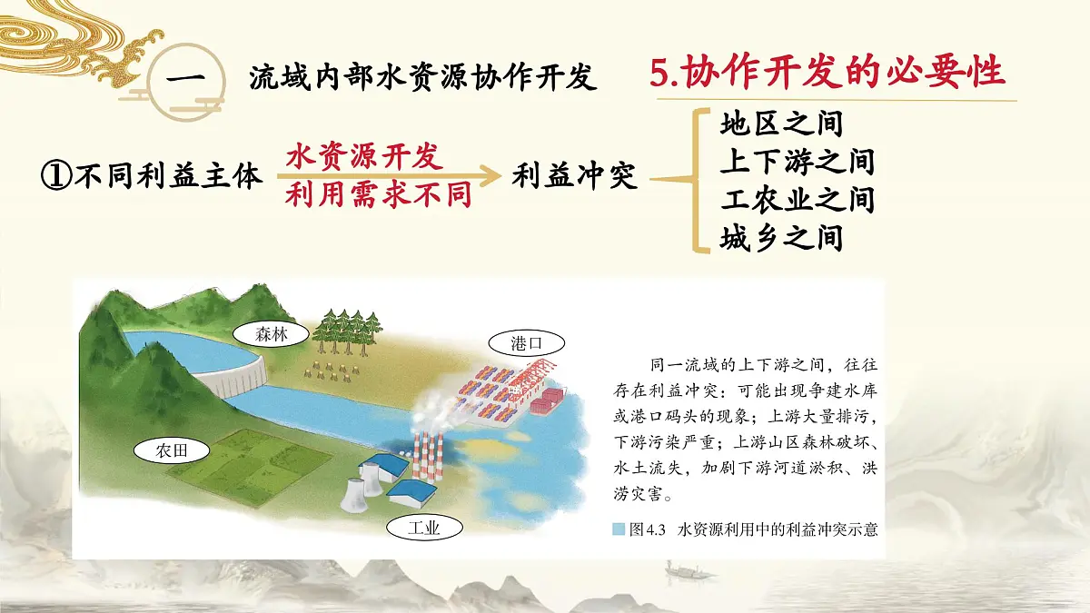 人教版高中地理选择性必修2 4-1课件《流域内协调发展》第7页