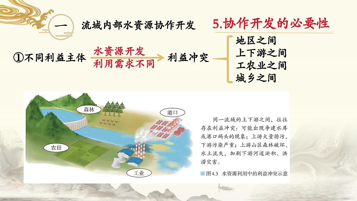 人教版高中地理选择性必修2 4-1课件《流域内协调发展》第7页