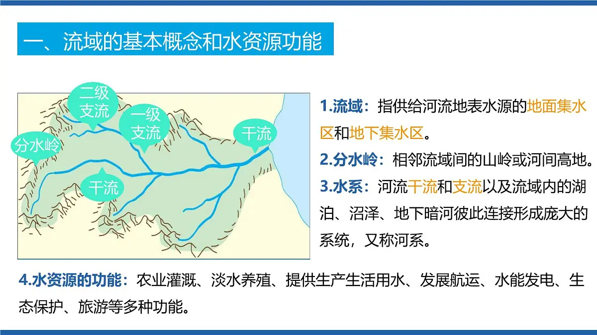 人教版高中地理选择性必修2 4-1课件《流域内协调发展》（第1课时）第5页