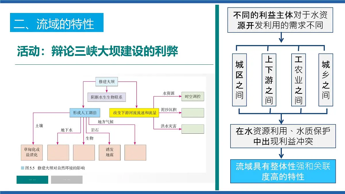 人教版高中地理选择性必修2 4-1课件《流域内协调发展》（第1课时）第7页
