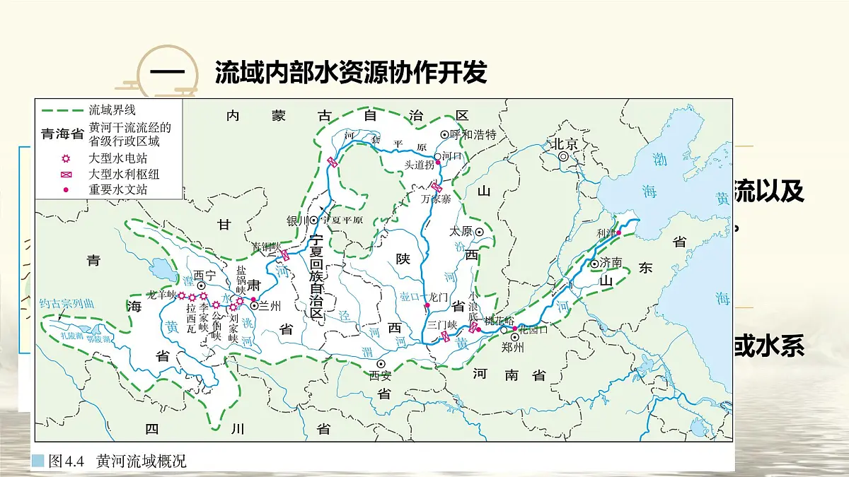 人教版高中地理选择性必修2 4-1课件《流域内协调发展》第4页