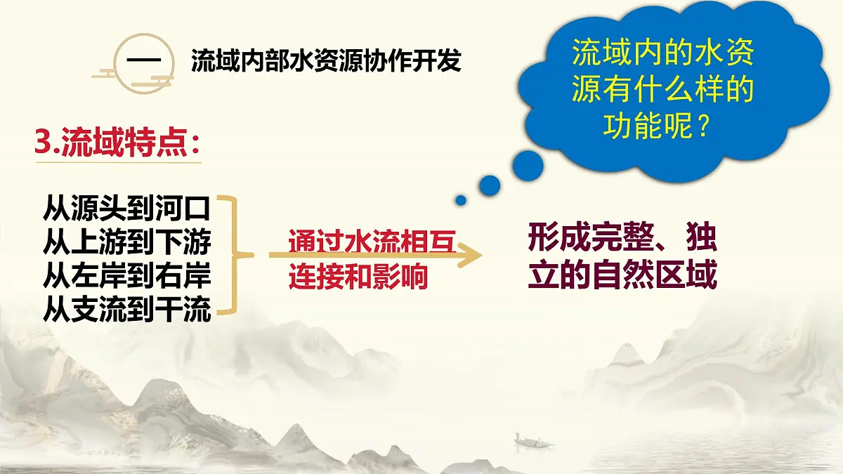 人教版高中地理选择性必修2 4-1课件《流域内协调发展》第5页