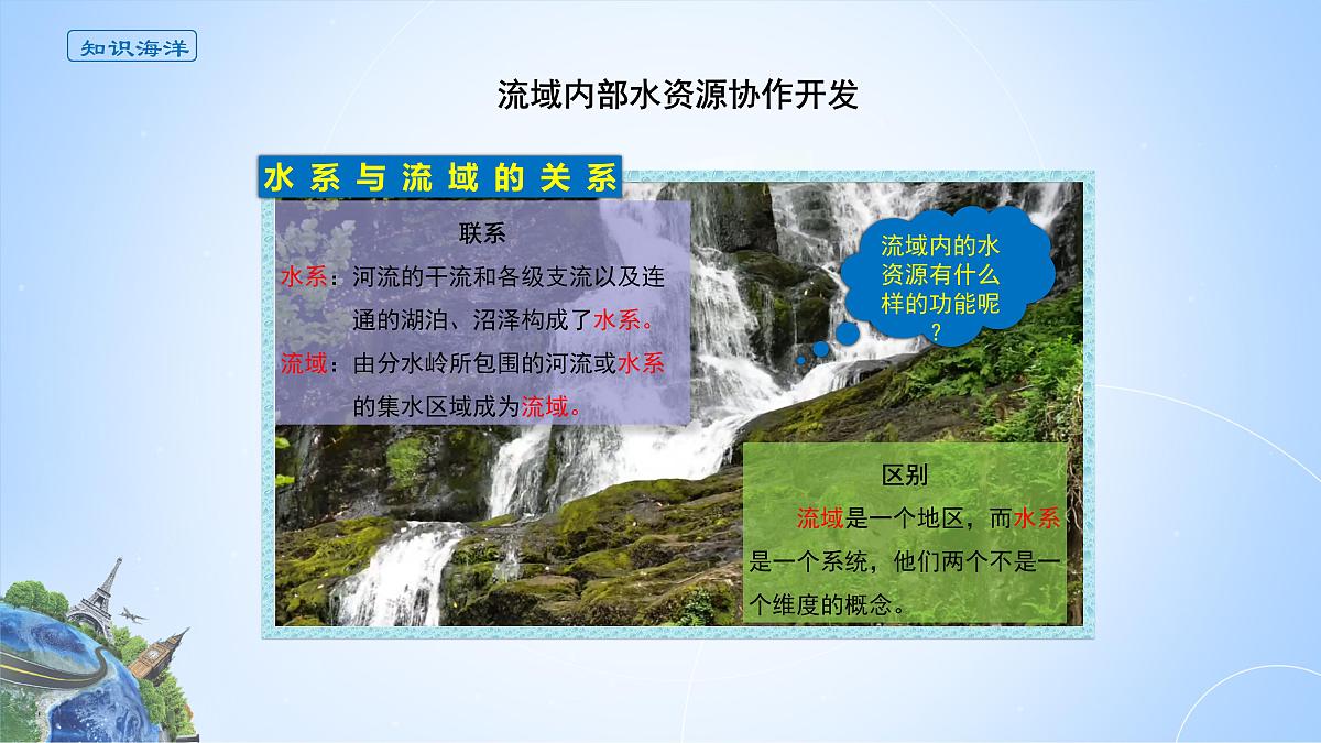 人教版高中地理选择性必修2 4-1课件《流域内协调发展》第3页