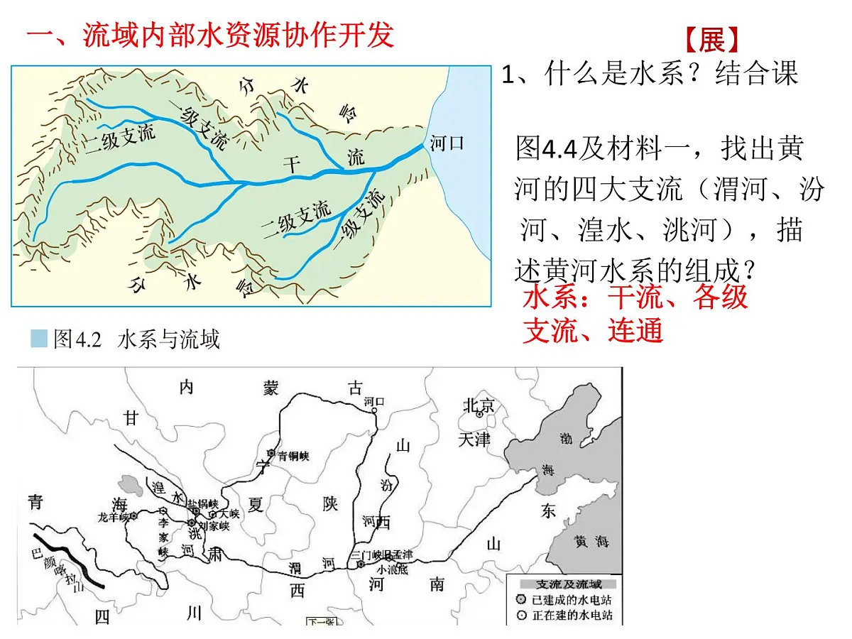 人教版高中地理选择性必修2 4-1课件《流域内协调发展》第一课时第5页