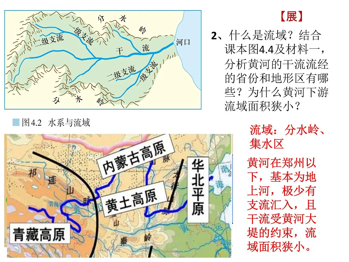 人教版高中地理选择性必修2 4-1课件《流域内协调发展》第一课时第6页