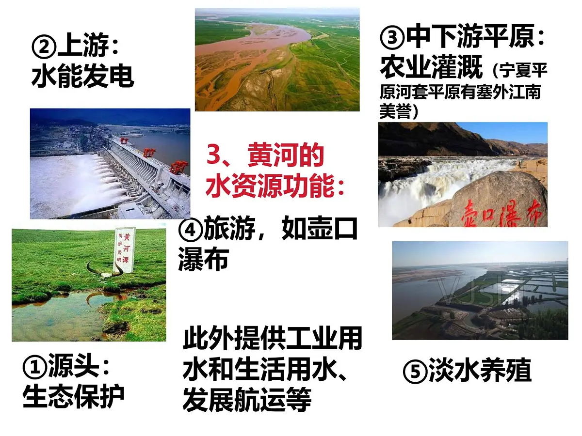 人教版高中地理选择性必修2 4-1课件《流域内协调发展》第一课时第8页