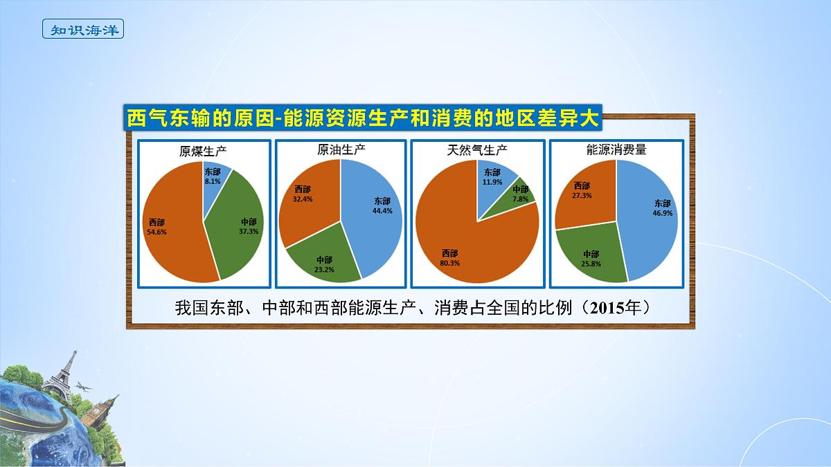 人教版高中地理选择性必修2 4-2课件《资源跨区域调配》第5页