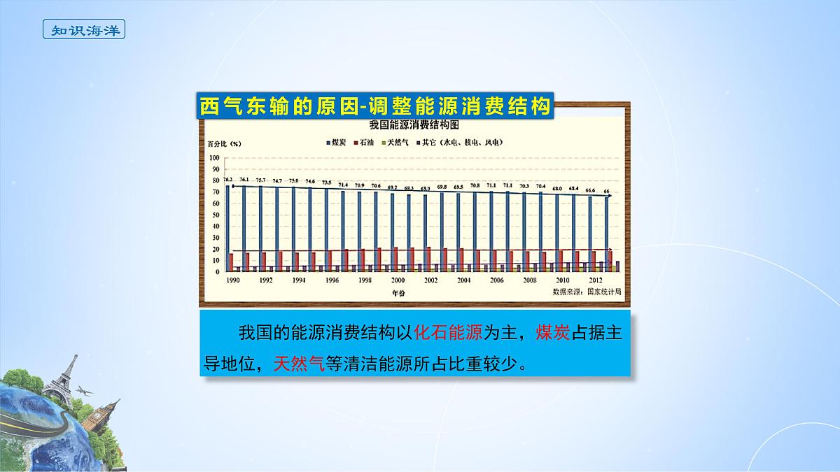 人教版高中地理选择性必修2 4-2课件《资源跨区域调配》第6页