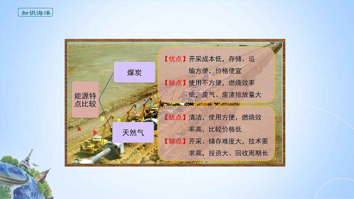 人教版高中地理选择性必修2 4-2课件《资源跨区域调配》第7页