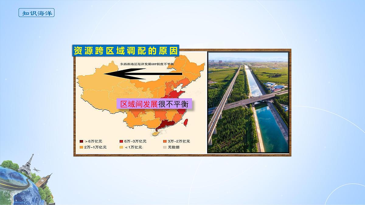 人教版高中地理选择性必修2 4-2课件《资源跨区域调配》第4页