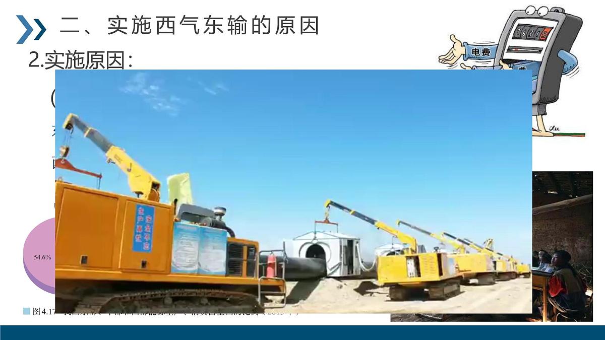 人教版高中地理选择性必修2 4-2课件《资源跨区域调配》第8页