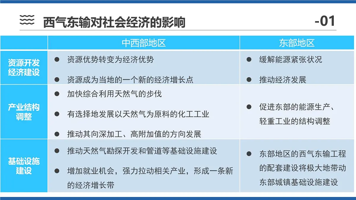 人教版高中地理选择性必修2 4-2课件《资源跨区域调配》（第2课时）第6页