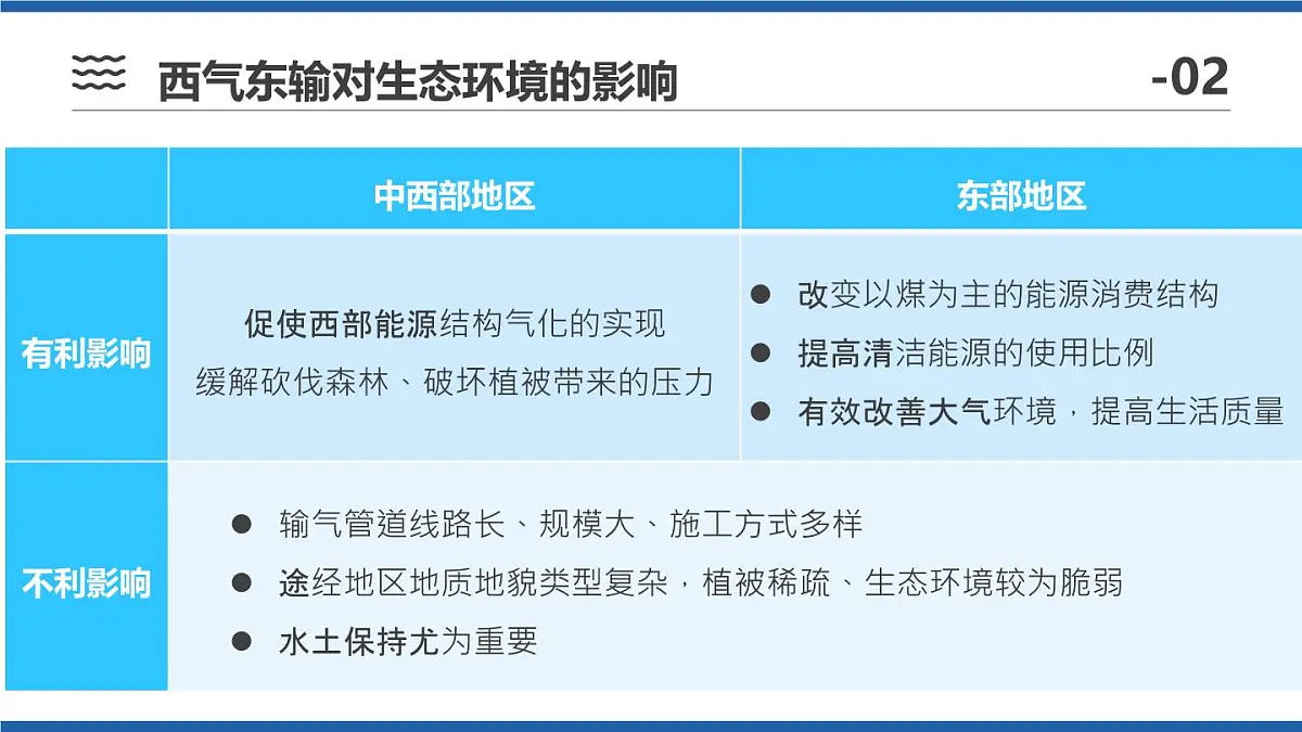 人教版高中地理选择性必修2 4-2课件《资源跨区域调配》（第2课时）第7页