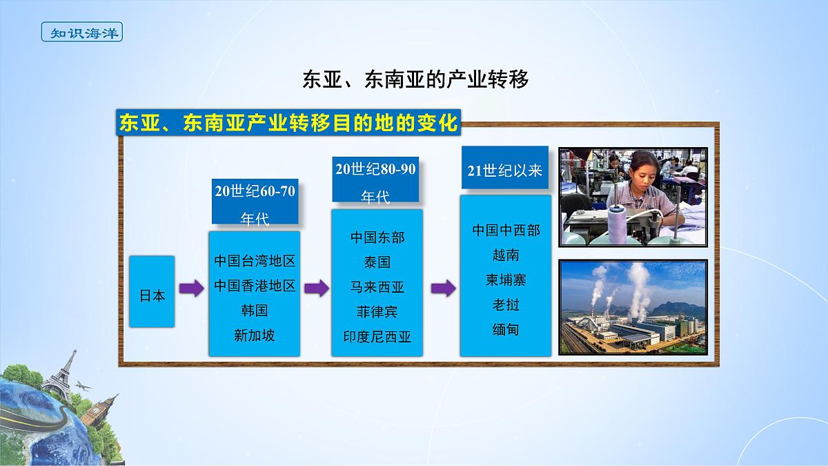人教版高中地理选择性必修2 4-3课件《产业转移》第3页