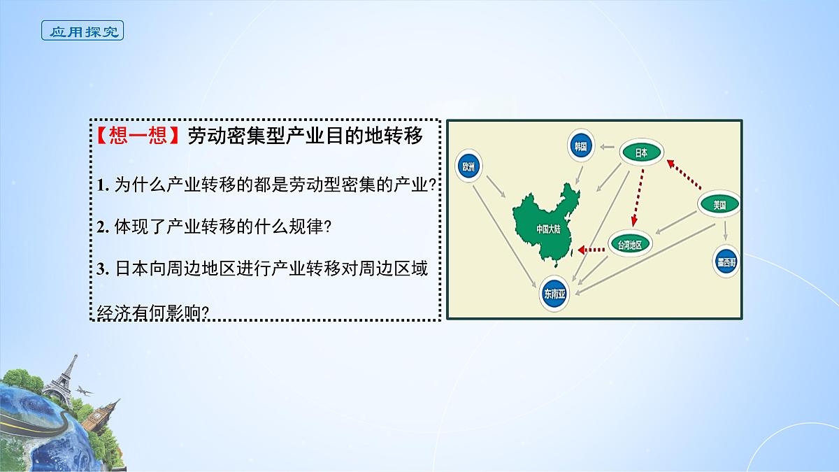 人教版高中地理选择性必修2 4-3课件《产业转移》第4页