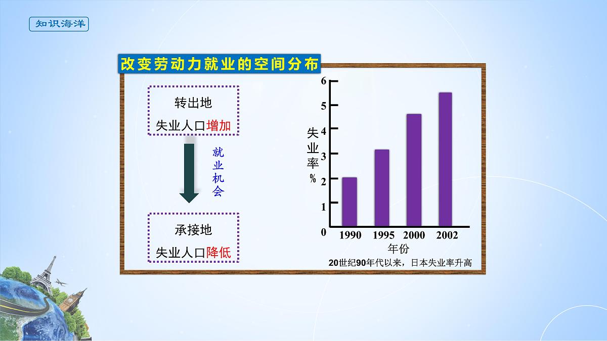 人教版高中地理选择性必修2 4-3课件《产业转移》第7页
