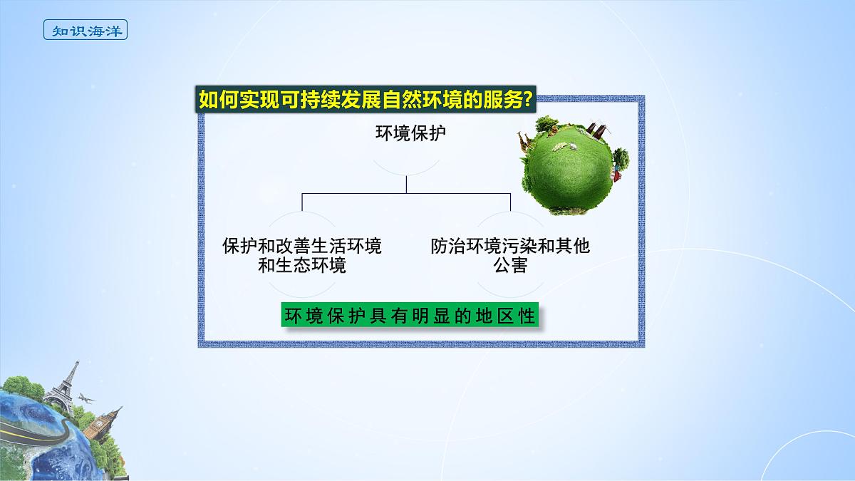 人教版高中地理选择性必修3 1-1课件《自然环境的服务功能》第6页