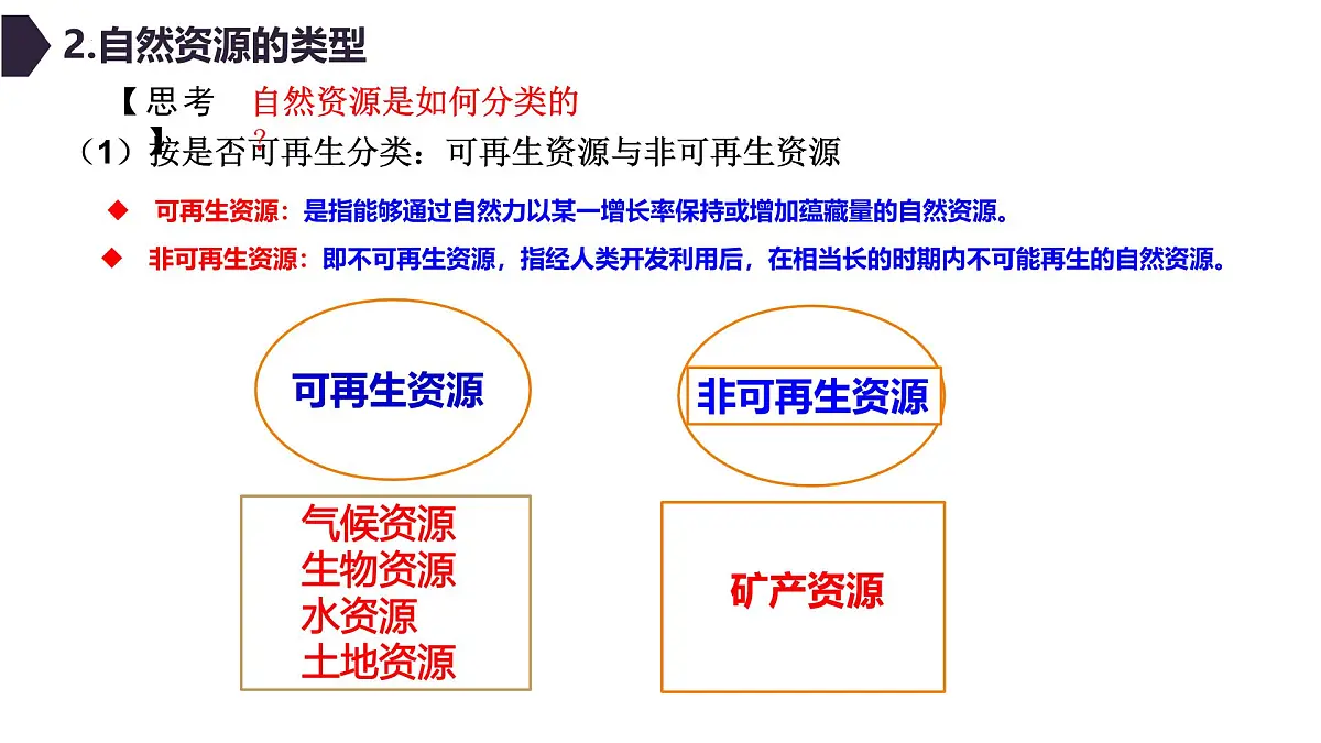 人教版高中地理选择性必修3 1-2自然资源及其利用教学课件第6页