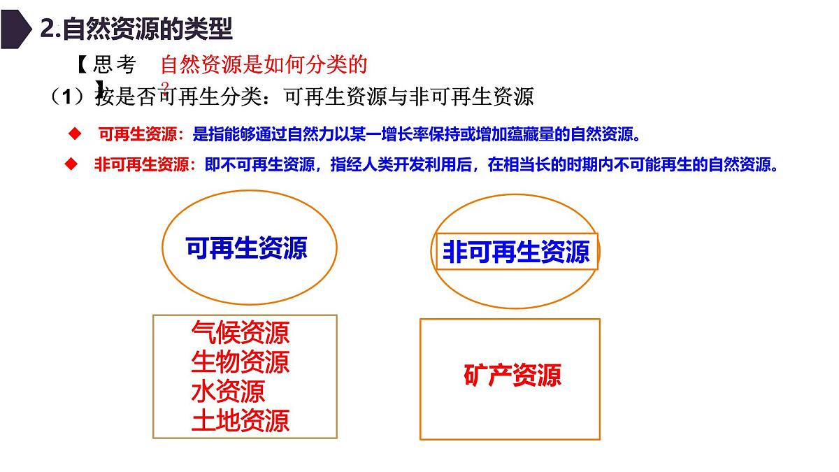 人教版高中地理选择性必修3 1-2自然资源及其利用教学课件第6页