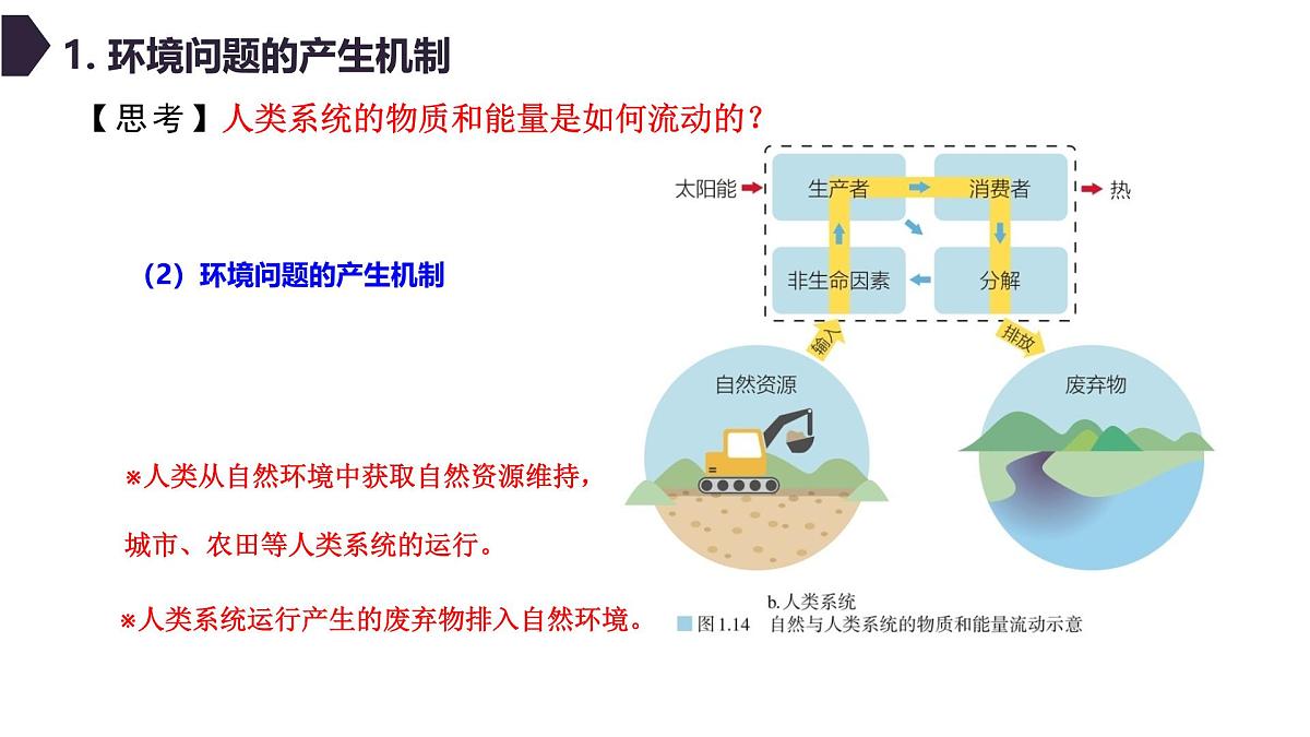 人教版高中地理选择性必修3 1-2环境问题及其危害教学课件第6页