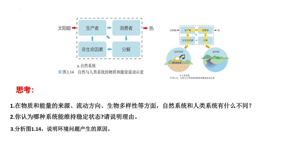 人教版高中地理选择性必修3 1-2环境问题及其危害教学课件第8页