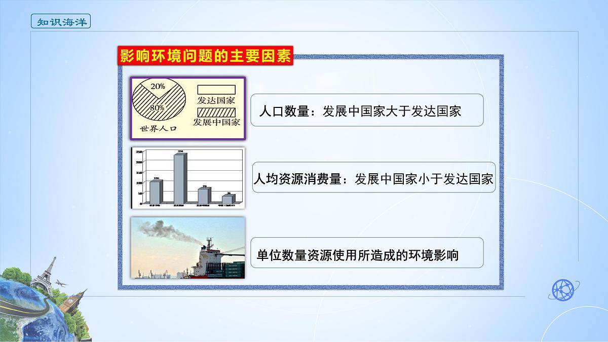 人教版高中地理选择性必修3 1-2课件《环境问题及其危害》第6页