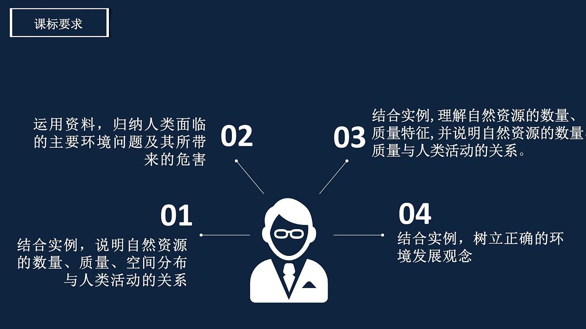 人教版高中地理选择性必修3 第一章自然环境与人类社会复习课件第3页