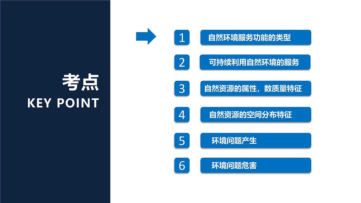 人教版高中地理选择性必修3 第一章自然环境与人类社会复习课件第4页