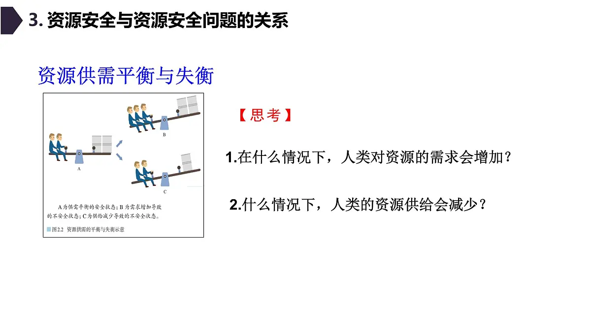 人教版高中地理选择性必修3 2-1资源安全对国家安全的影响 教学课件第8页