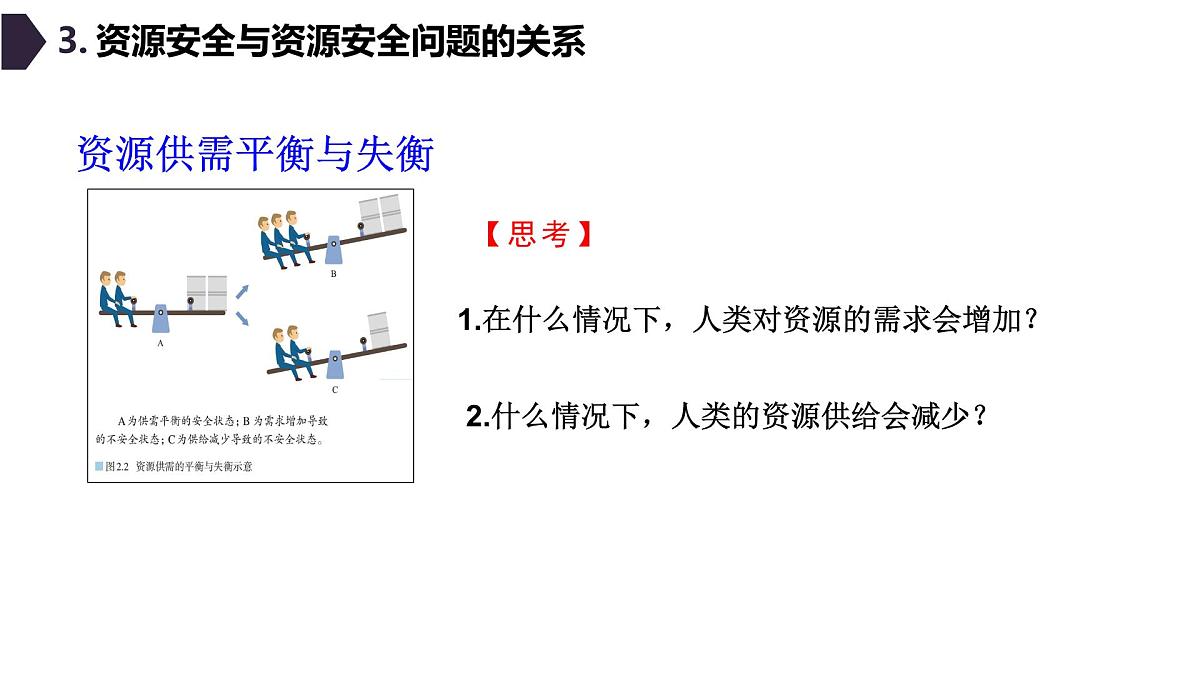 人教版高中地理选择性必修3 2-1资源安全对国家安全的影响 教学课件第8页