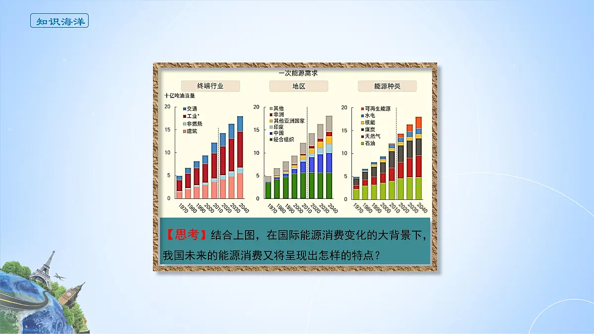 人教版高中地理选择性必修3 2-1课件《中国的能源安全》第6页