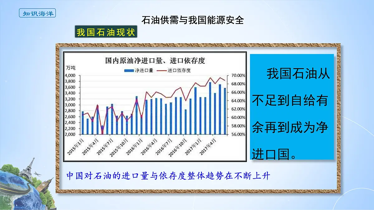 人教版高中地理选择性必修3 2-1课件《中国的能源安全》第3页