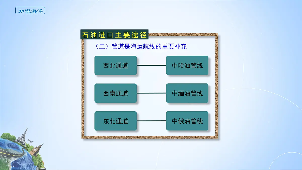 人教版高中地理选择性必修3 2-1课件《中国的能源安全》第7页