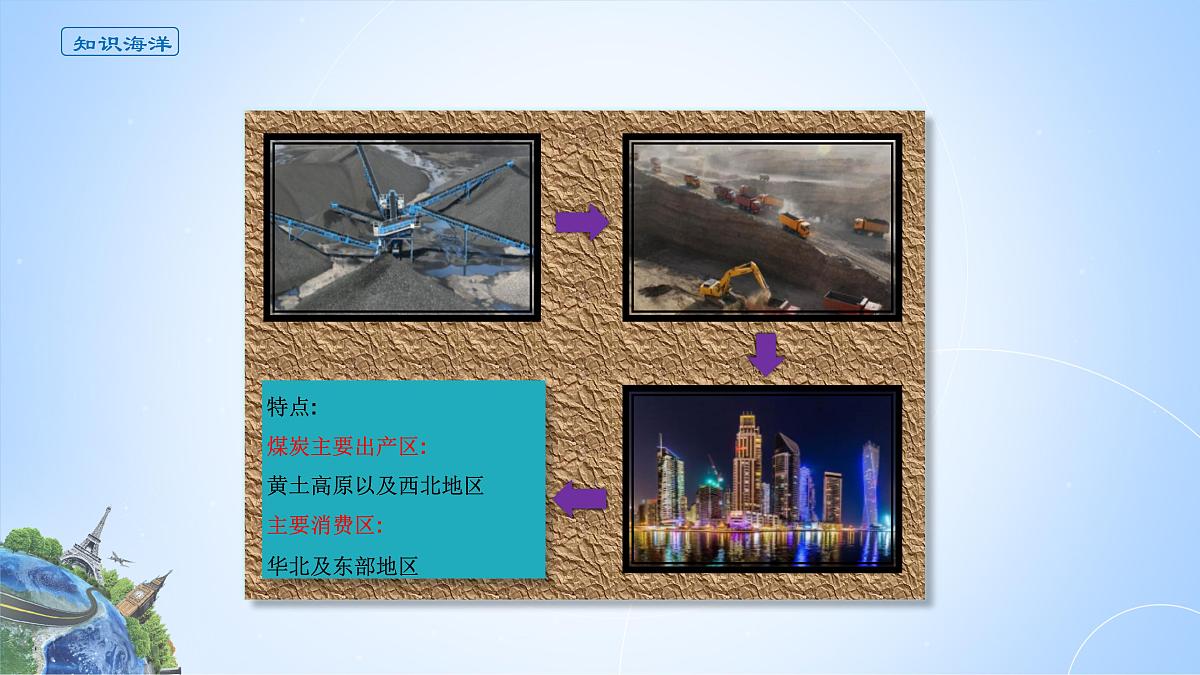 人教版高中地理选择性必修3 2-1课件《中国的能源安全》第4页