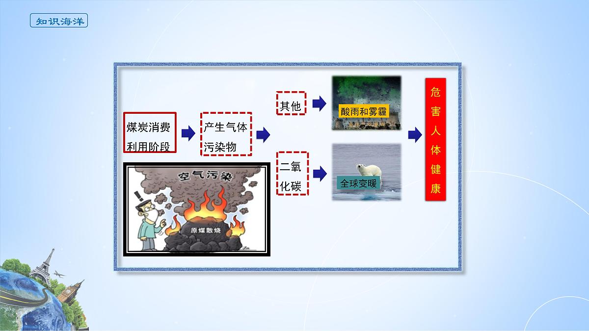 人教版高中地理选择性必修3 2-1课件《中国的能源安全》第7页