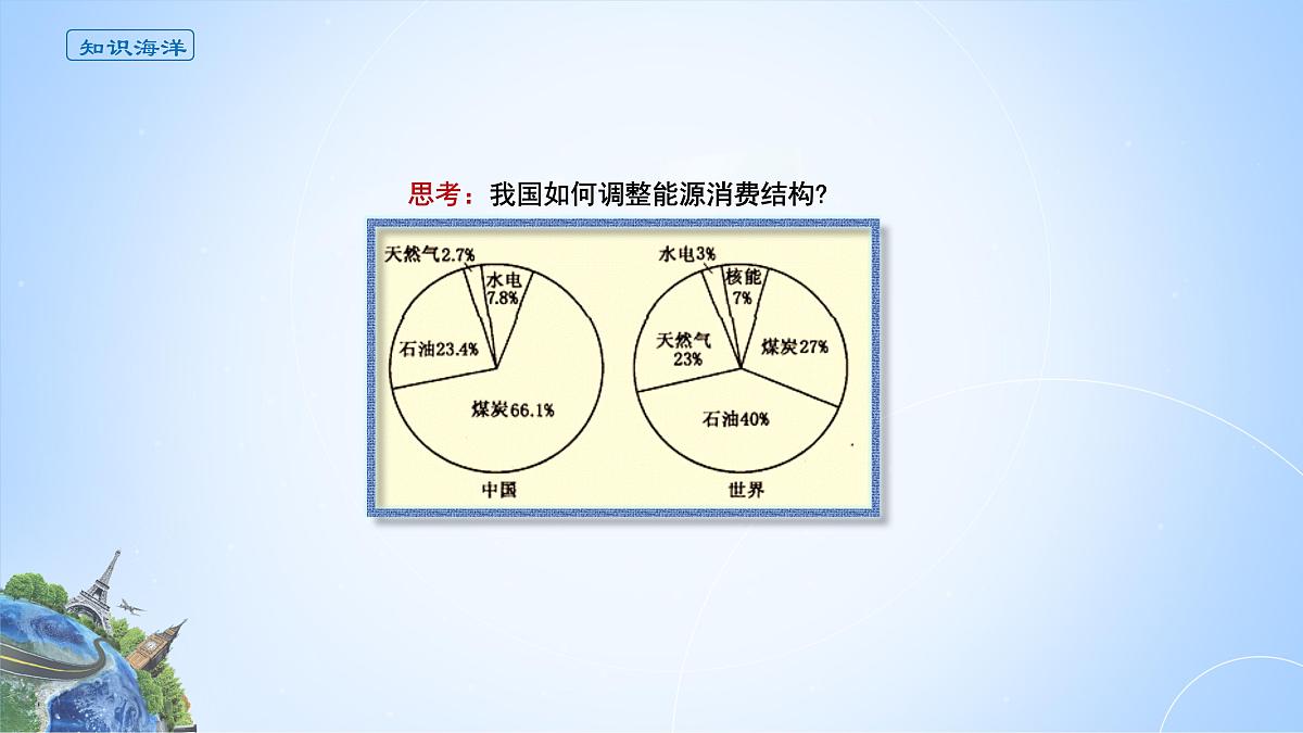 人教版高中地理选择性必修3 2-1课件《中国的能源安全》第8页