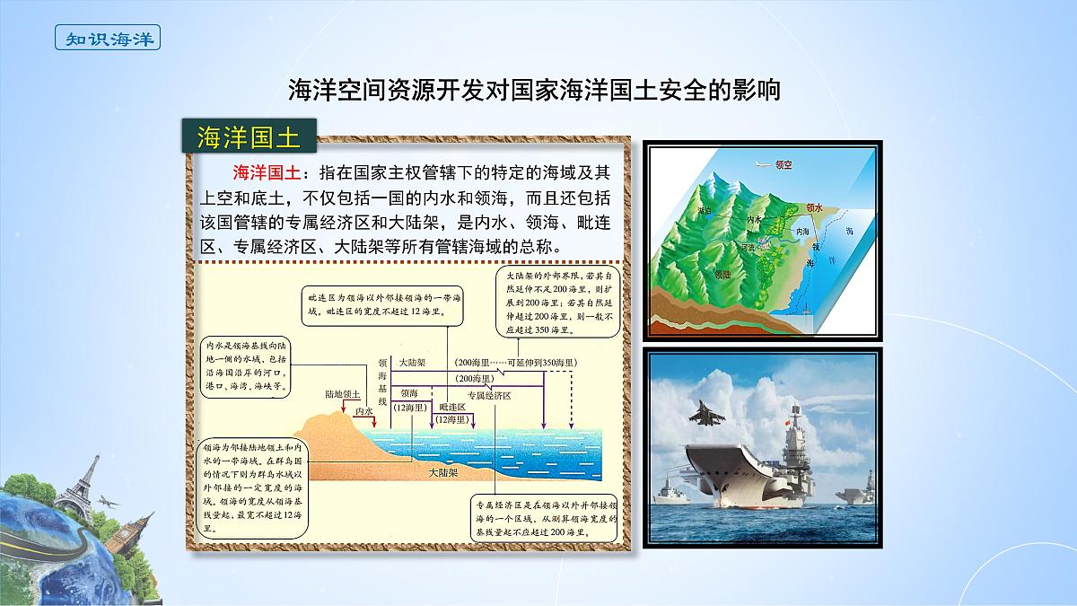 人教版高中地理 选择性必修3 2-4课件《海洋空间资源开发与国家安全》第3页