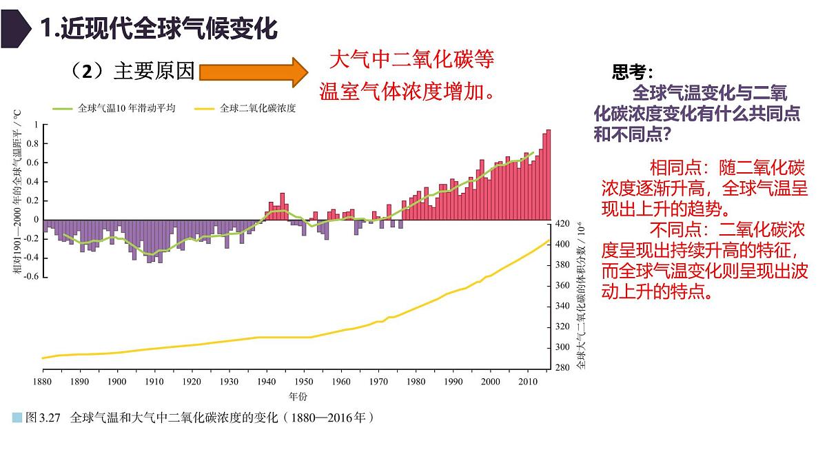 人教版高中地理 选择性必修3 3-4《全球气候变化与国家安全》课件第6页