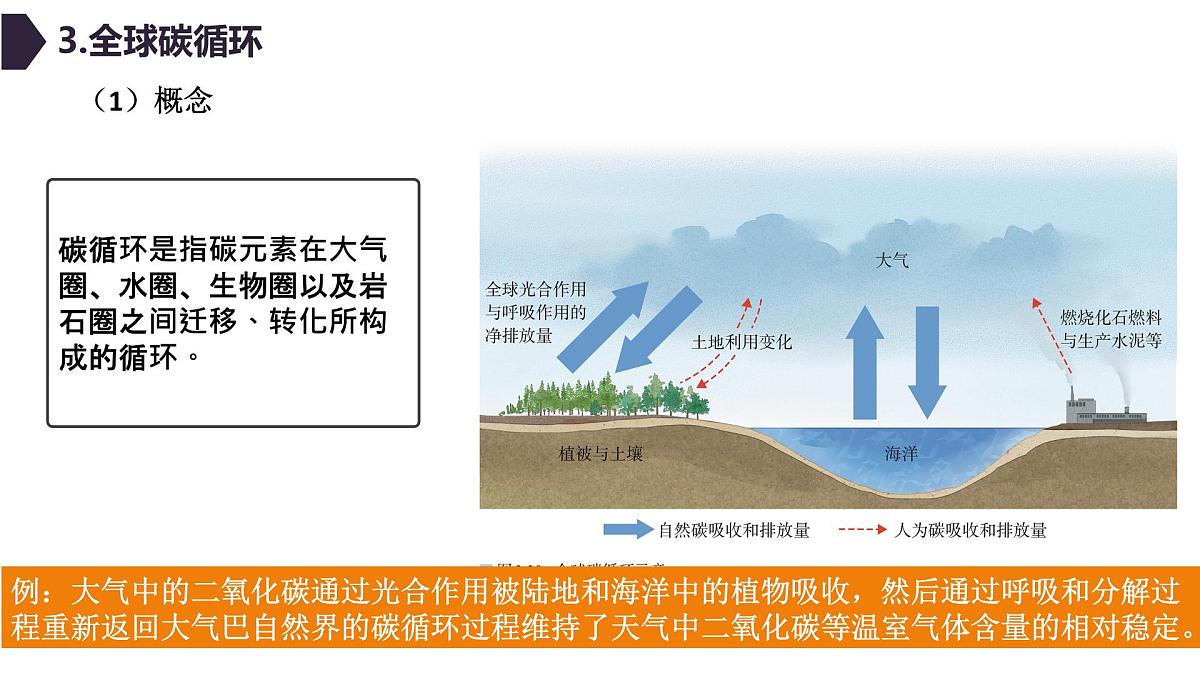 人教版高中地理 选择性必修3 3-4《全球气候变化与国家安全》课件第8页