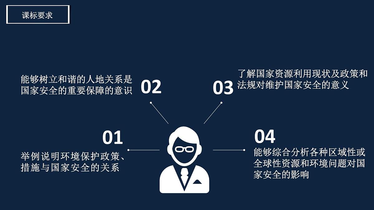 人教版高中地理 选择性必修3第四章保障国家安全的资源、环境战略与行动复习课件第3页