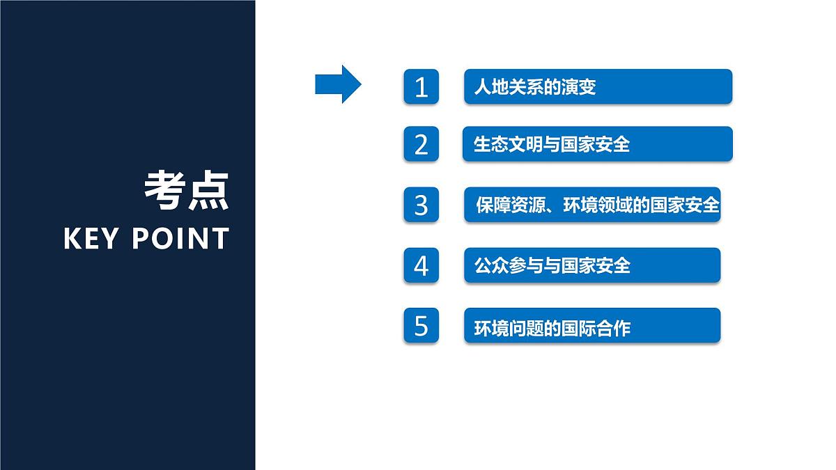 人教版高中地理 选择性必修3第四章保障国家安全的资源、环境战略与行动复习课件第4页