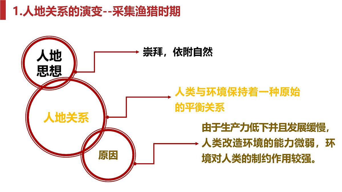 人教版高中地理 选择性必修3第四章保障国家安全的资源、环境战略与行动复习课件第6页