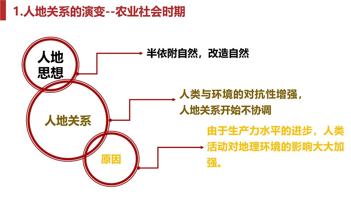 人教版高中地理 选择性必修3第四章保障国家安全的资源、环境战略与行动复习课件第7页